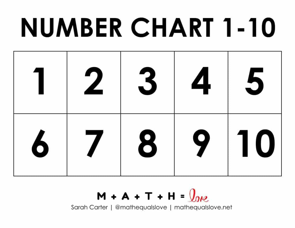 1-10 Number Chart For Kids (Free Printable Pdf) for Numbers 1 to 10 Printable
