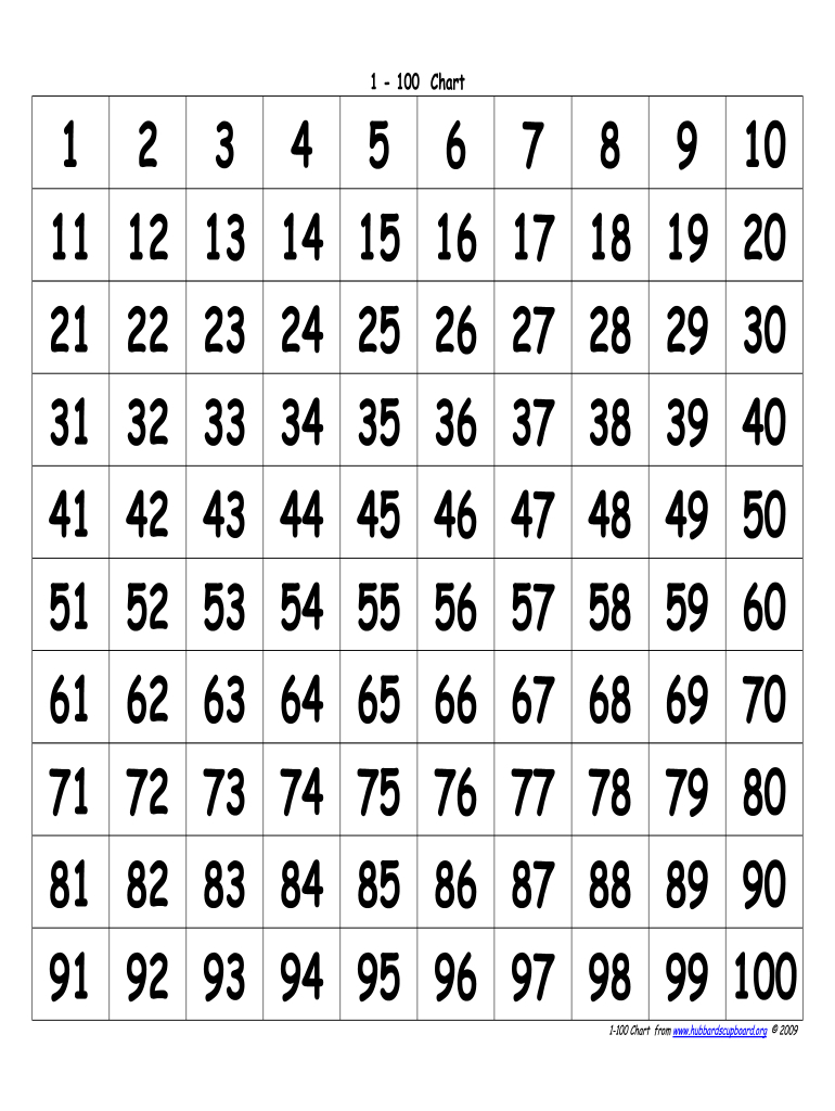 100 Chart Pdf - Fill Online, Printable, Fillable, Blank | Pdffiller intended for Numbers 1-100 Printable Chart