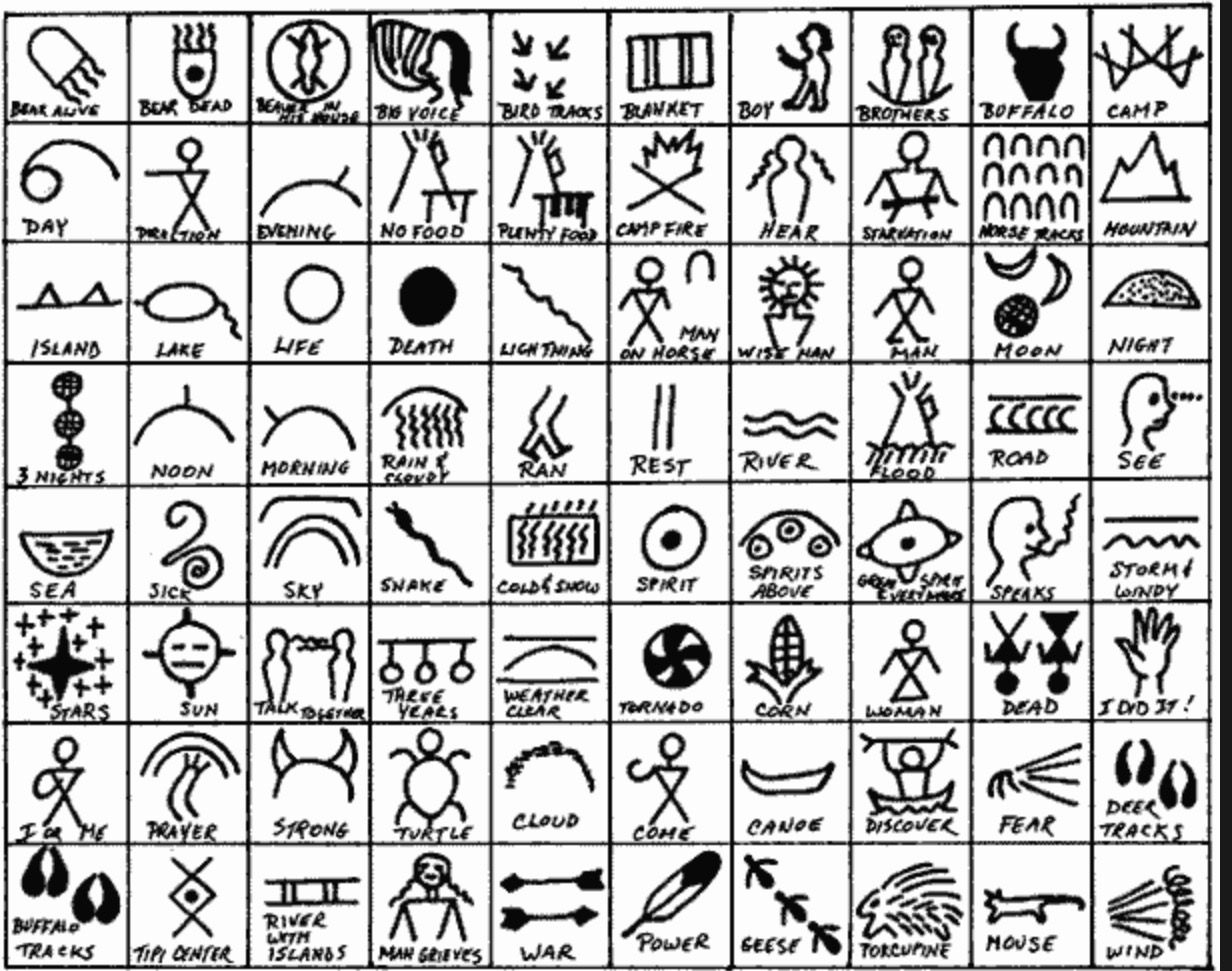 15 Symbols And Their Meanings, American Indian, Celtic, Etc Ideas inside Native American Symbols And Meanings Printable