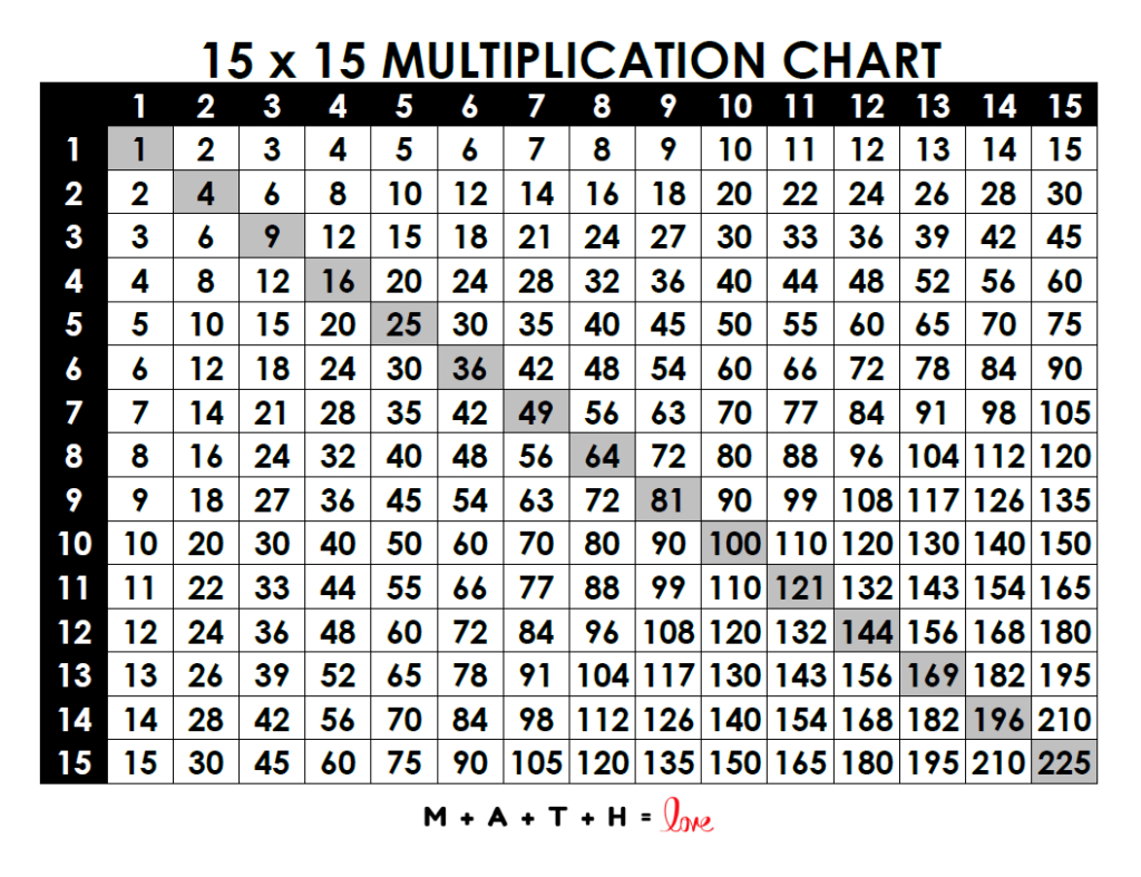 18 Printable Multiplication Charts (Free Pdf Download) in Free Multiplication Chart Printable