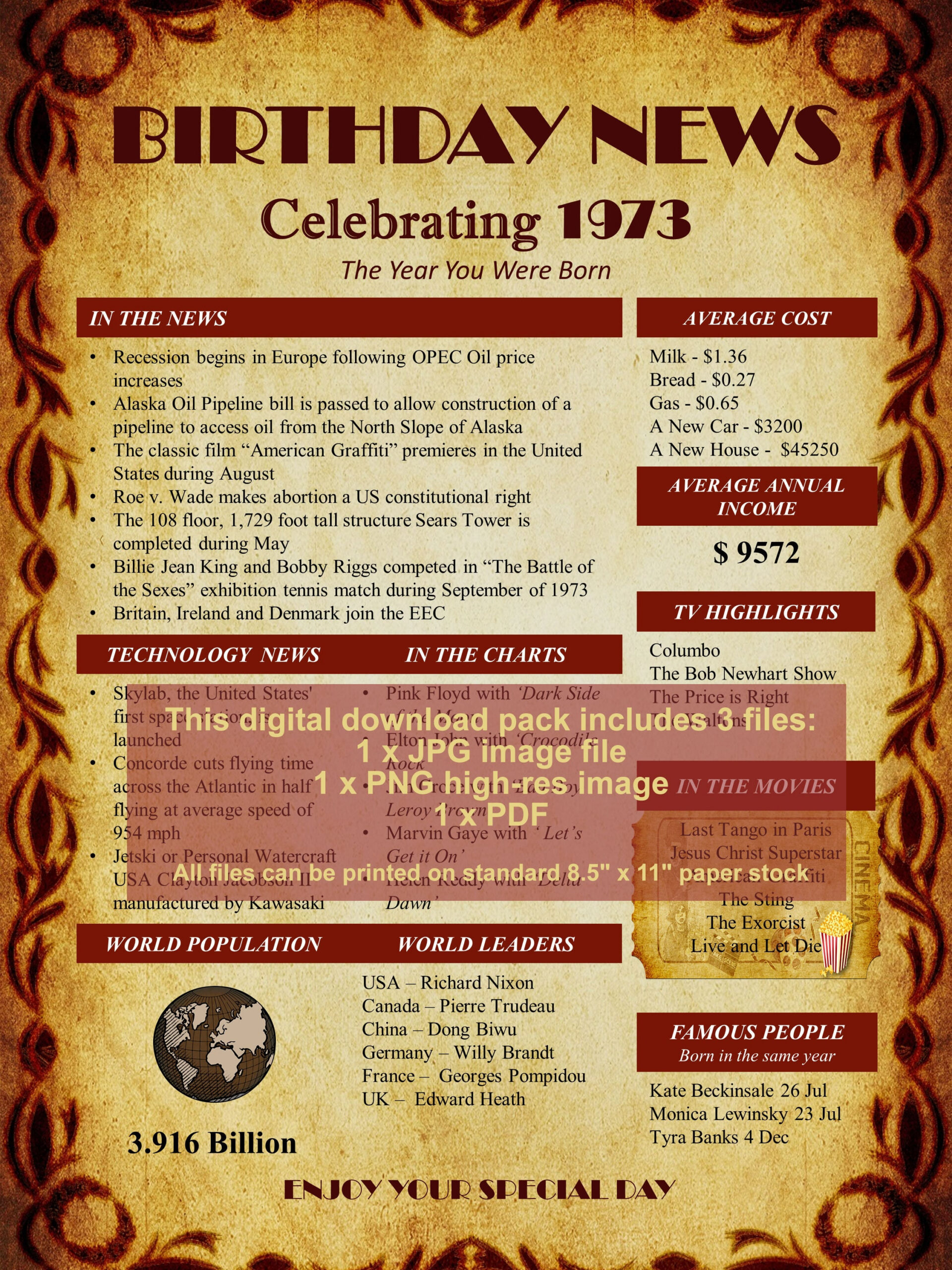 1973 Birthday Old Newspaper Poster | The Year You Were Born inside What Happened the Day You Were Born Printable