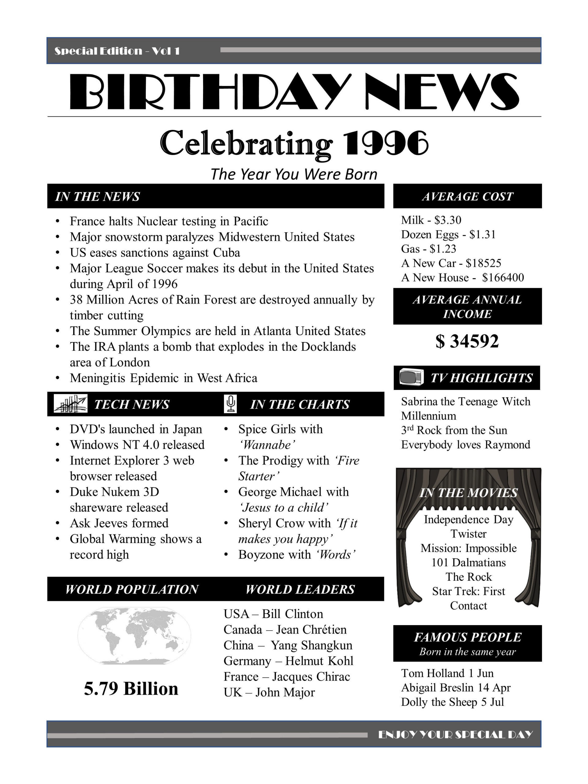 1996 Birthday News Poster | The Year 1996 You Were Born Printable pertaining to What Happened the Day You Were Born Printable