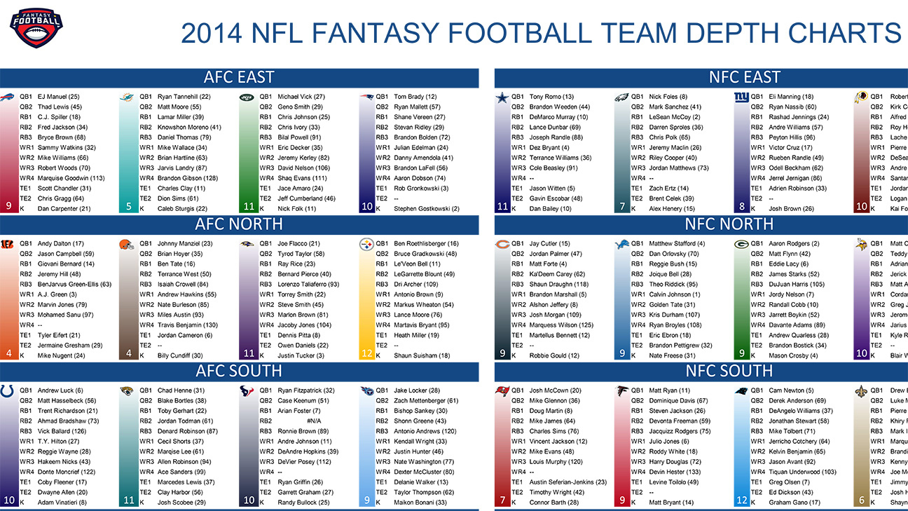 2014 Fantasy Football Cheat Sheets - Espn pertaining to Fantasy Football Draft Sheets Printable