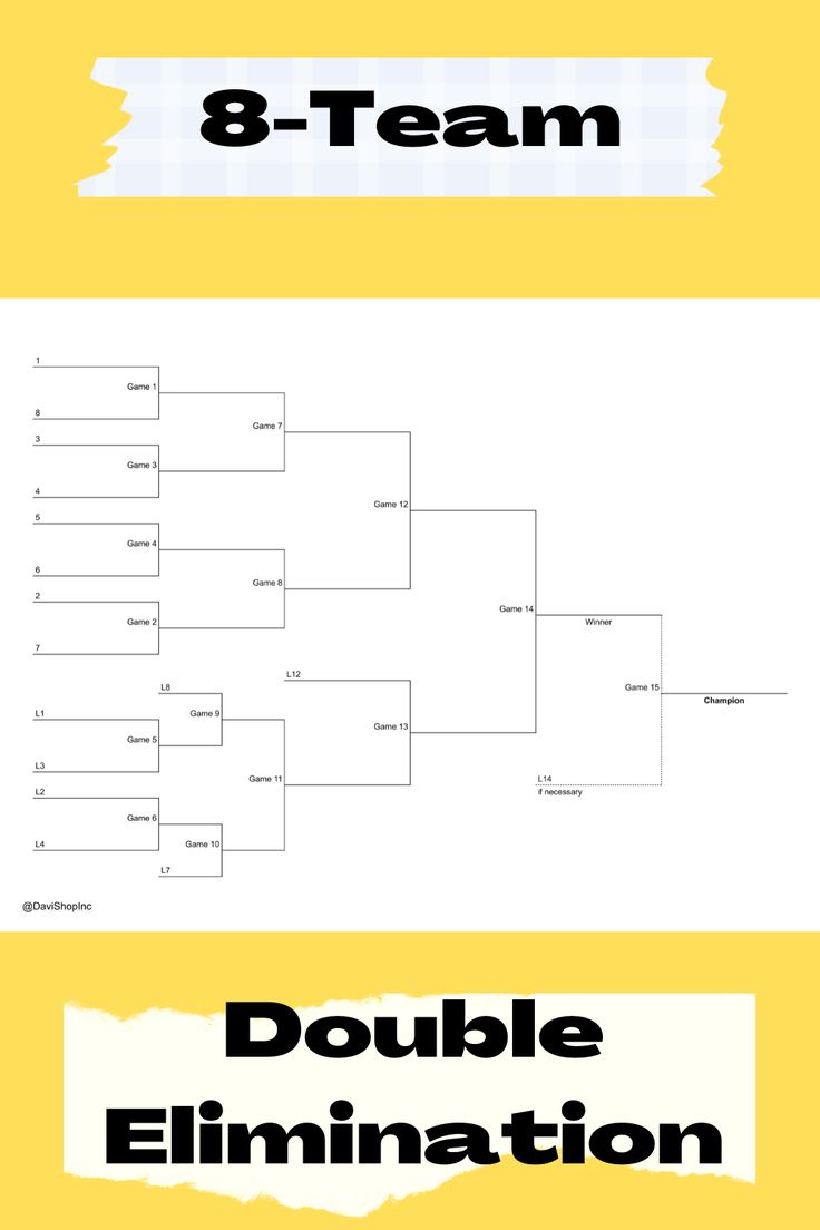 8-Team Double Elimination Bracket throughout 8 Team Double Elimination Bracket Printable