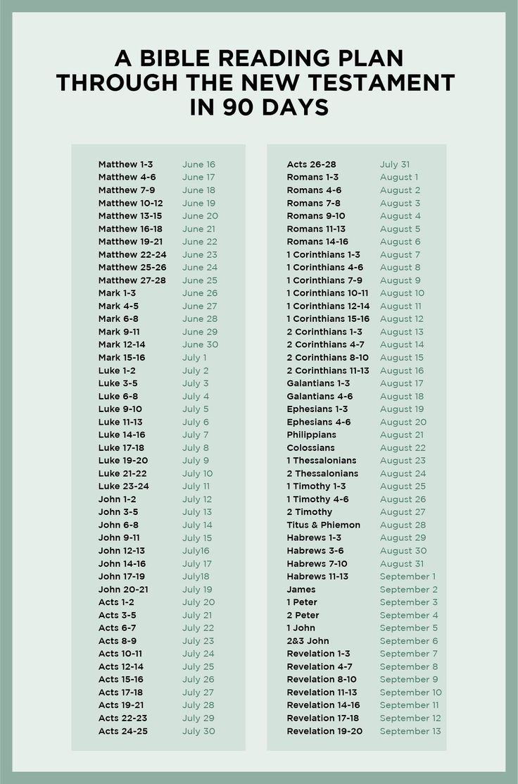 Bible Reading Guide - 10 Free Pdf Printables | Printablee inside New Testament Reading Plan Printable