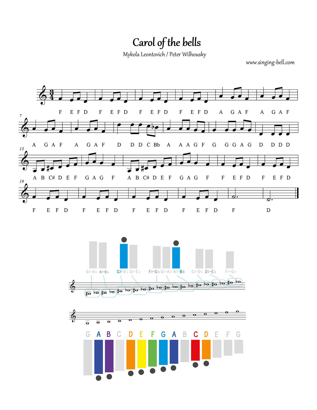 Carol Of The Βells – How To Play On Glockenspiel / Xylophone with Printable Carol Of The Bells Lyrics