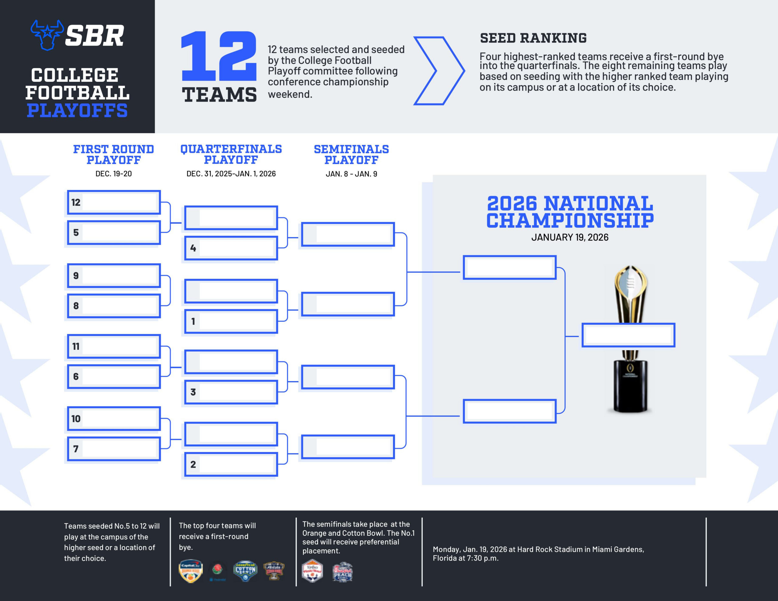 College Football Playoff Bracket 2025-26: Free, Printable 12-Team inside Ncaa Football Playoff Bracket Printable