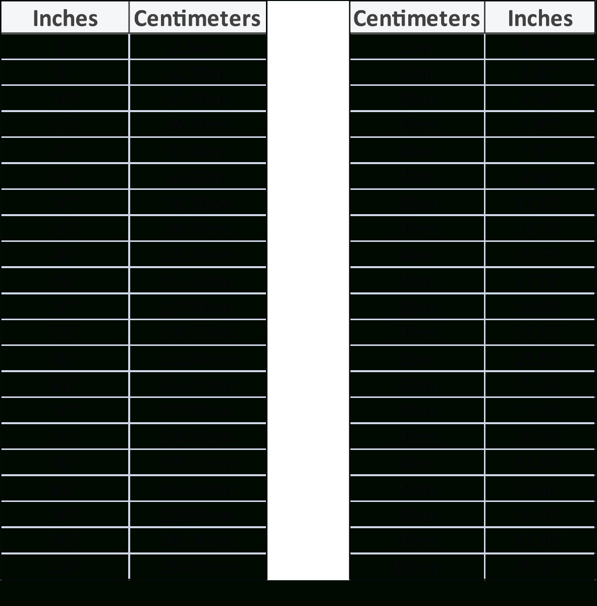 Conversion Charts | Inch To Centimeter | Sycor Technology regarding Convert Cm To Inches Printable Chart