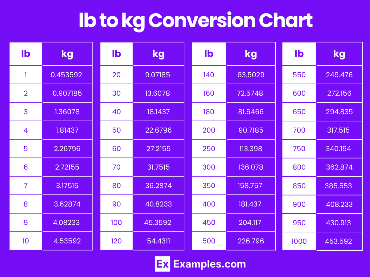 Convert Kilograms Pounds And Kilos Kg To Lbs Chart Printable Kilo within Kilograms to Pounds Chart Printable