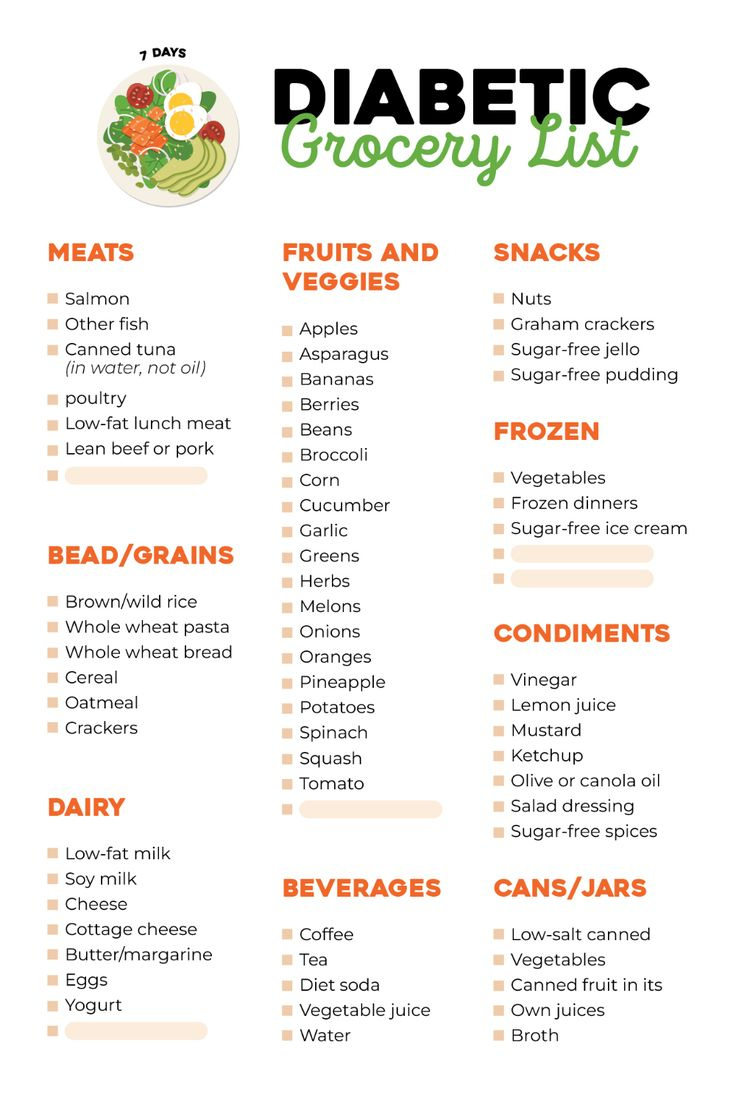 Diabetic Food List - 20 Free Pdf Printables | Printablee with regard to Free Diabetic Food List Printable