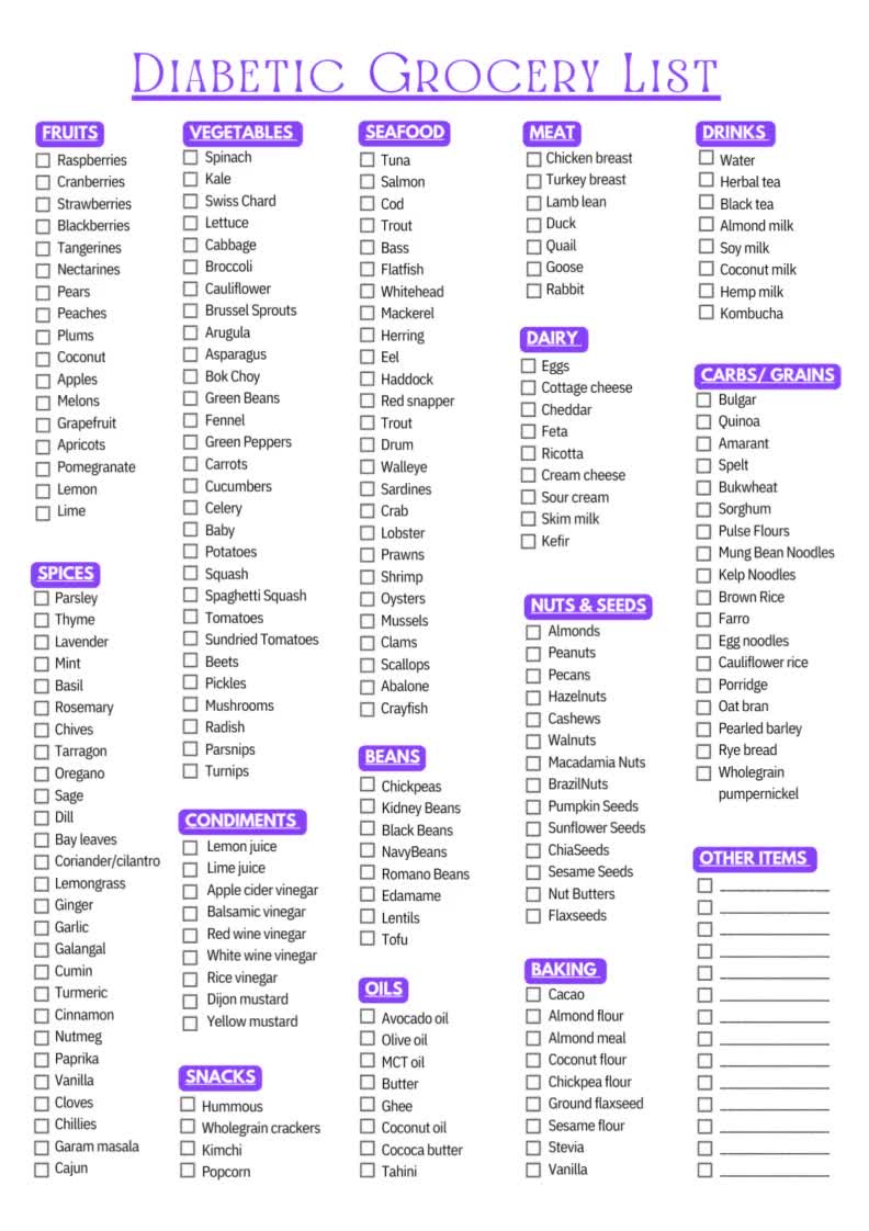 Diabetic Food List Printable Pdf Type 2 Diabetes Grocery List with Free Printable Diabetic Grocery List