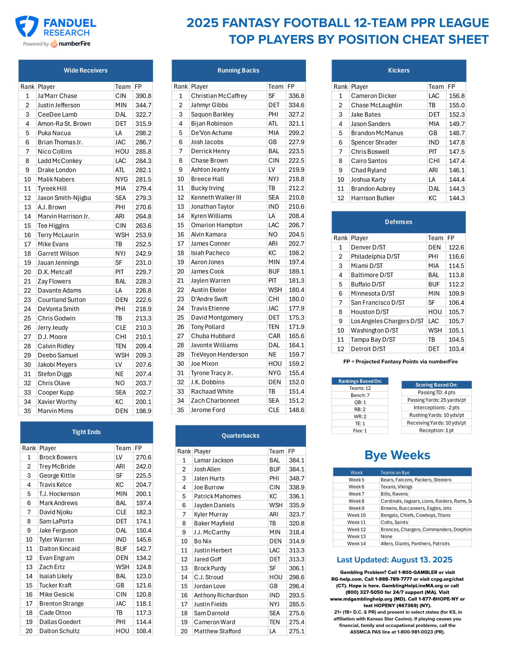 Fantasy Football Printable Cheat Sheet: Top Playersposition with regard to Printable Tiered Fantasy Football Rankings