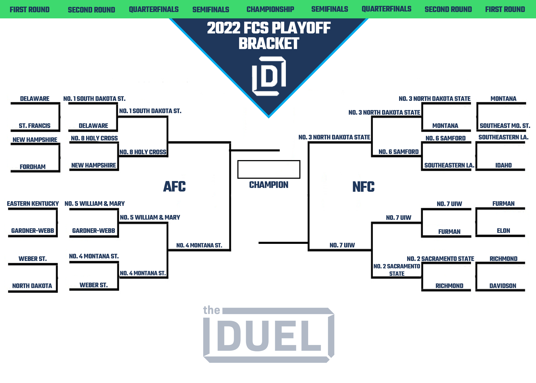 Fcs College Football Championship 2022 Printable Bracket | Fanduel pertaining to Ncaa Football Playoff Bracket Printable