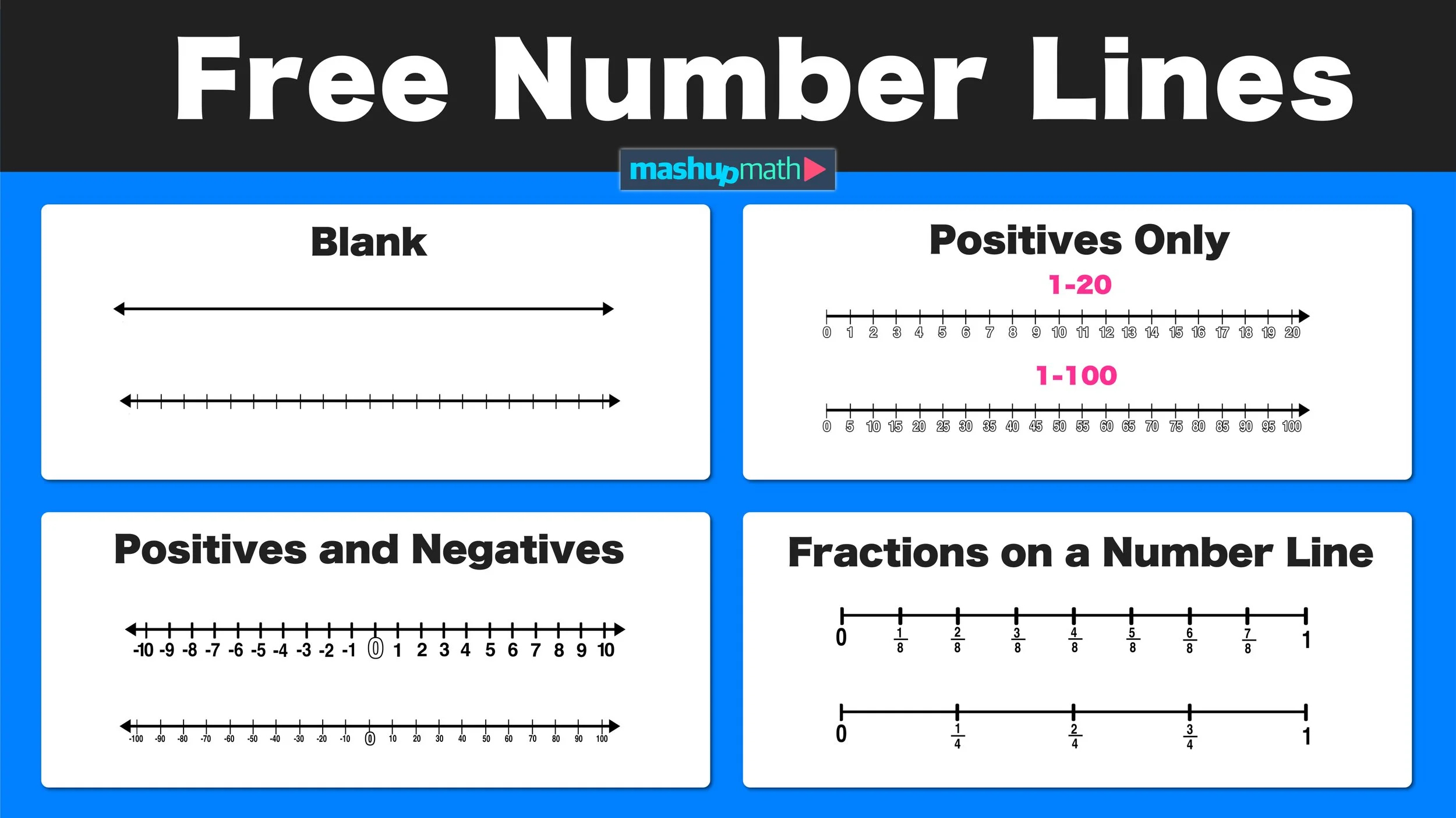 Free Blank Number Lines—All Grade Levels — Mashup Math inside Free Printable Number Lines