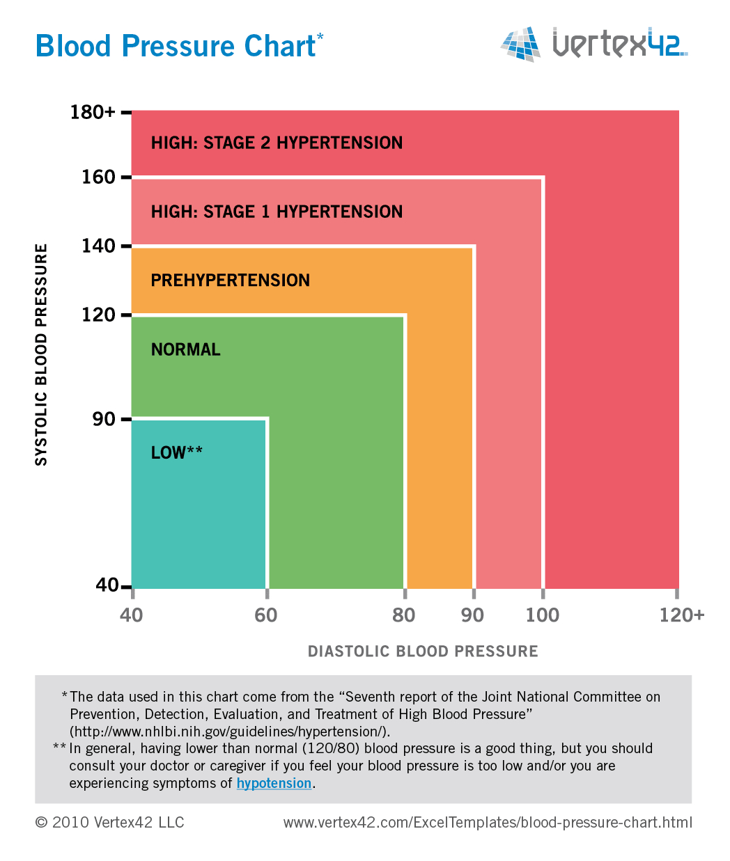 Free Blood Pressure Chart And Printable Blood Pressure Log with Blood Pressure Chart Printable Free