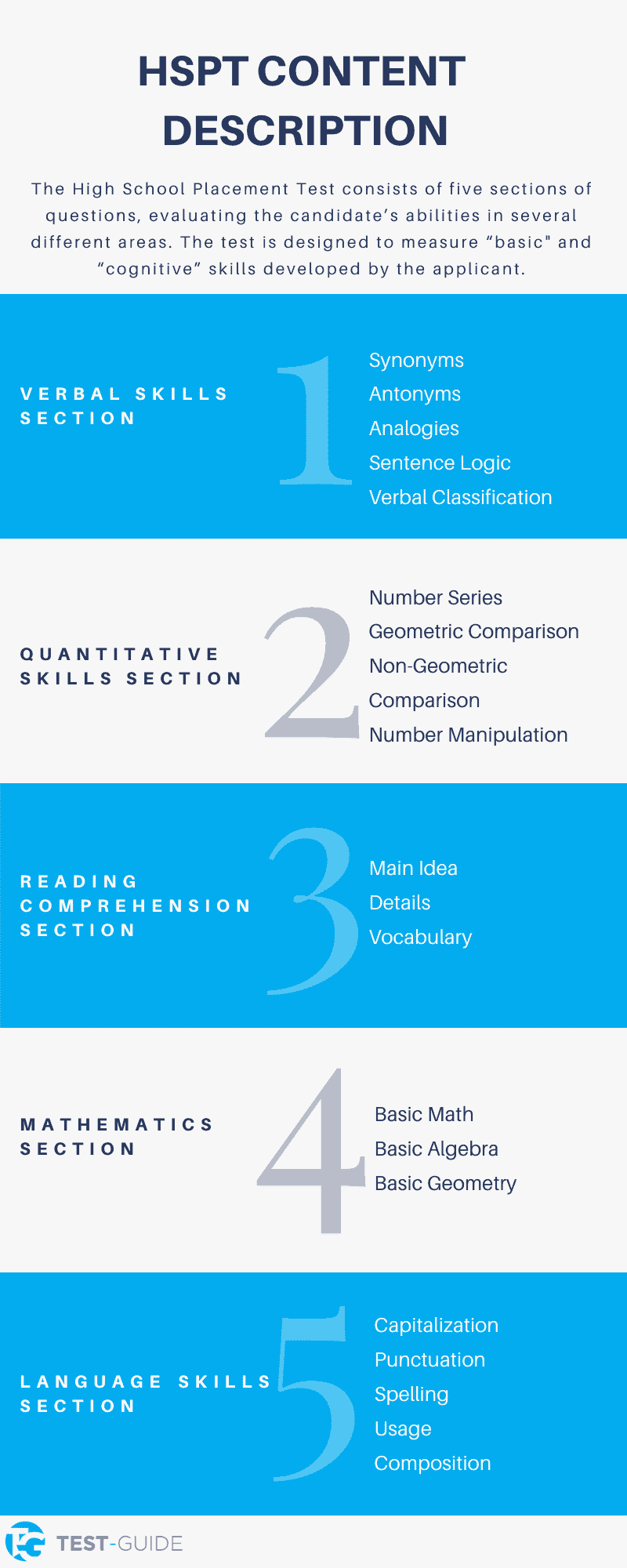 Free Hspt Practice Test | 10+ Exams &amp;amp; Answers | Test-Guide regarding Free Printable High School Placement Test