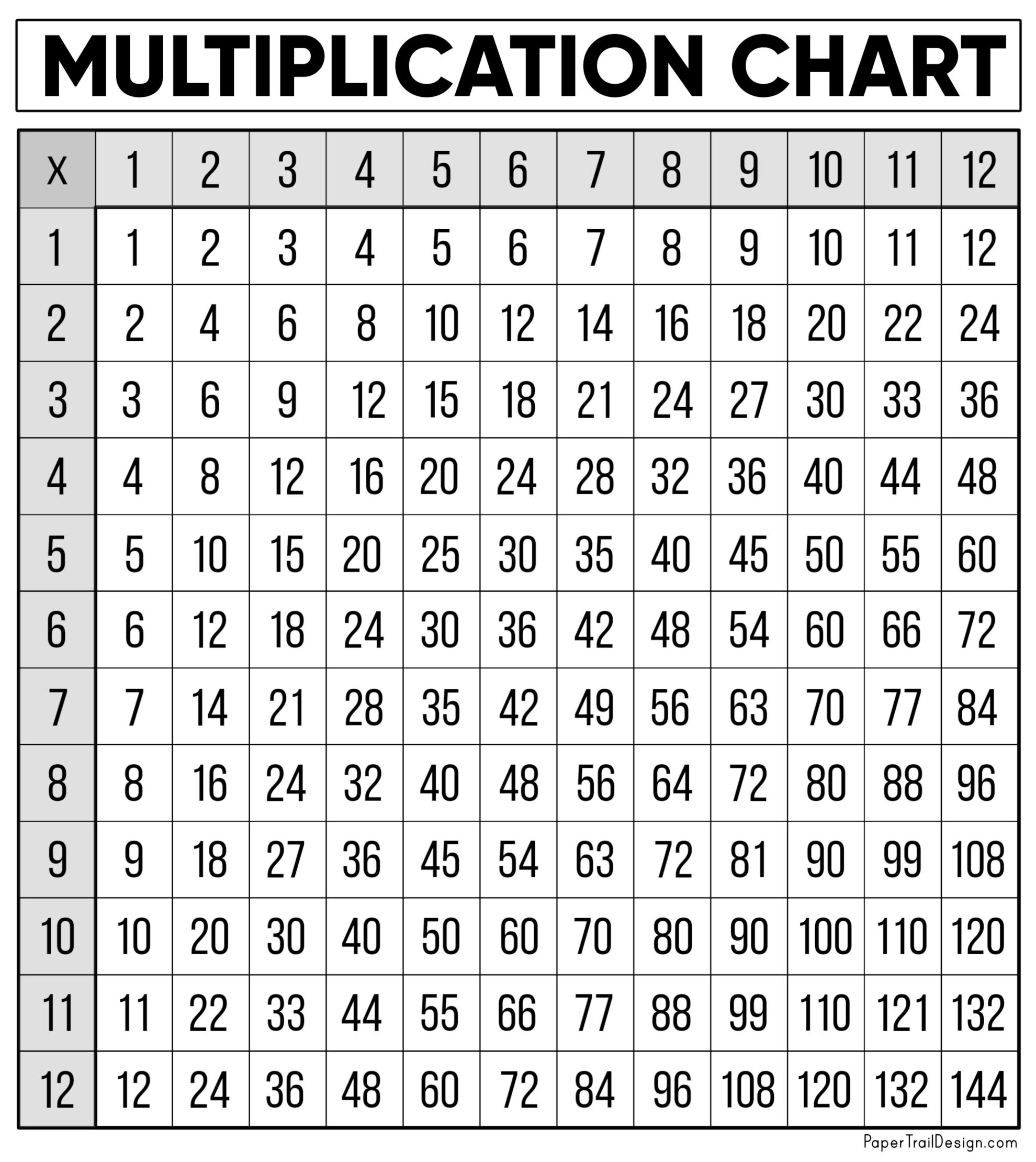 Free Multiplication Chart Printable - Paper Trail Design with regard to Free Multiplication Chart Printable