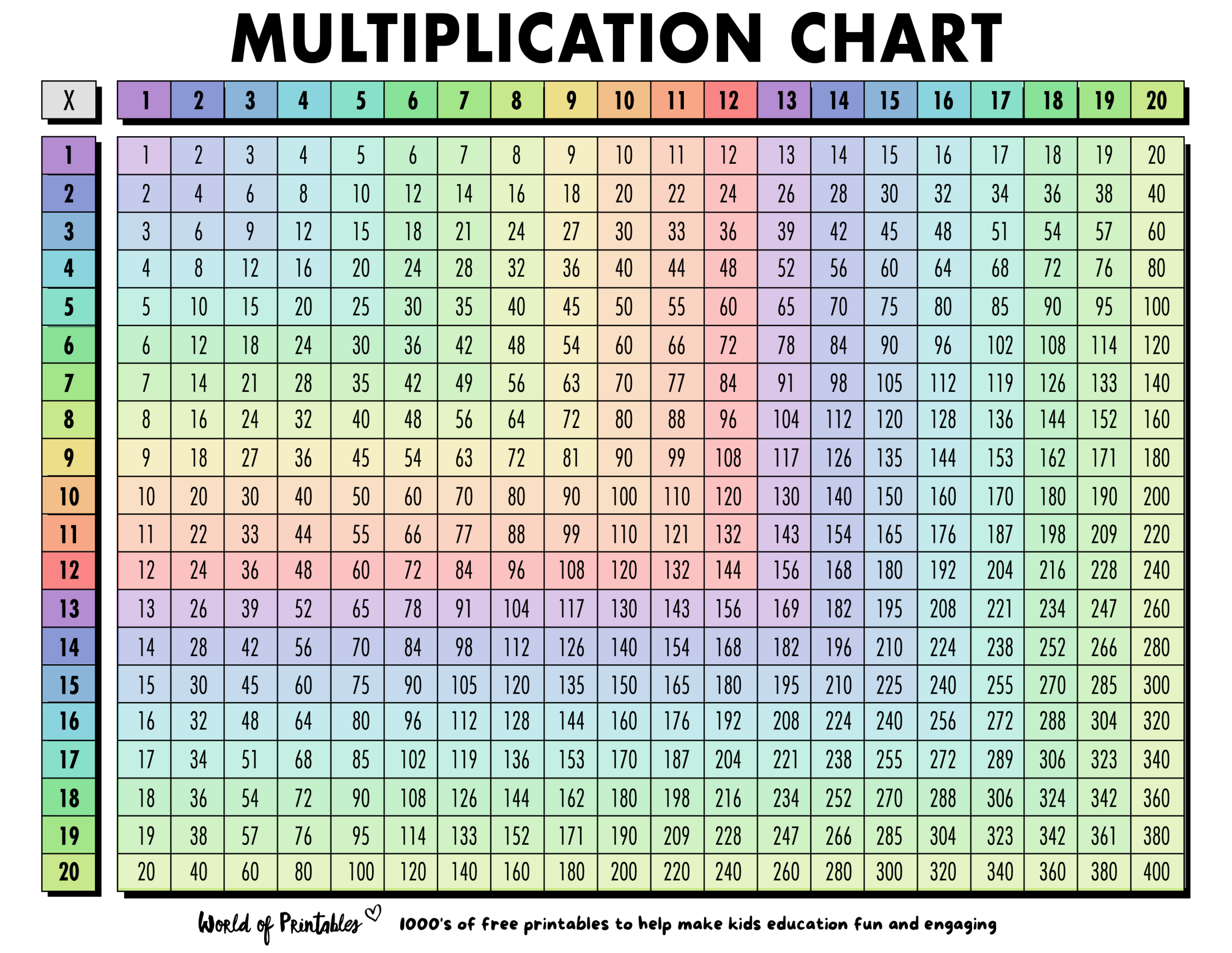 Free Multiplication Chart Printables - World Of Printables for Multiplication Chart 1-1000 Printable