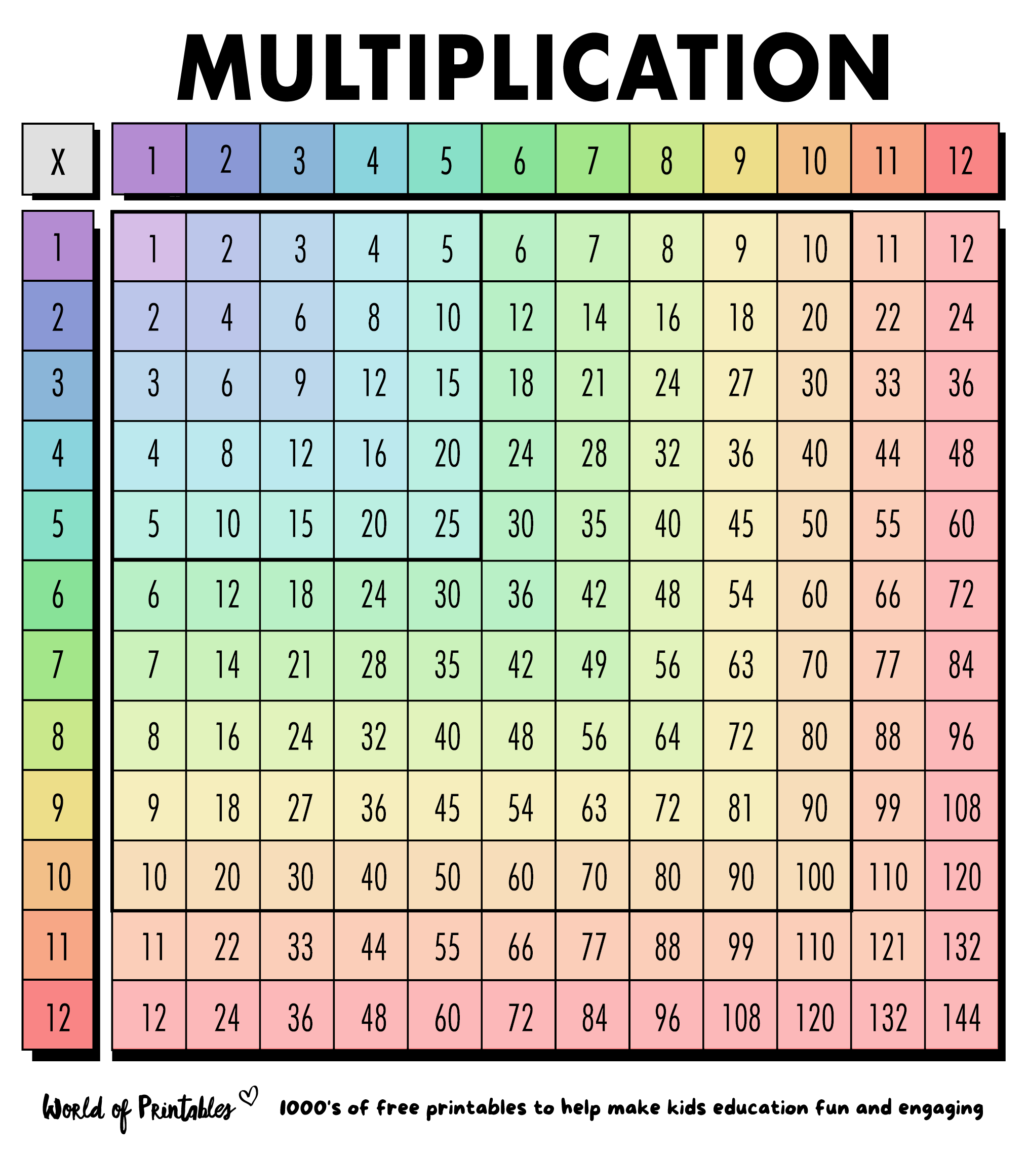Free Multiplication Chart Printables - World Of Printables with regard to Free Multiplication Chart Printable