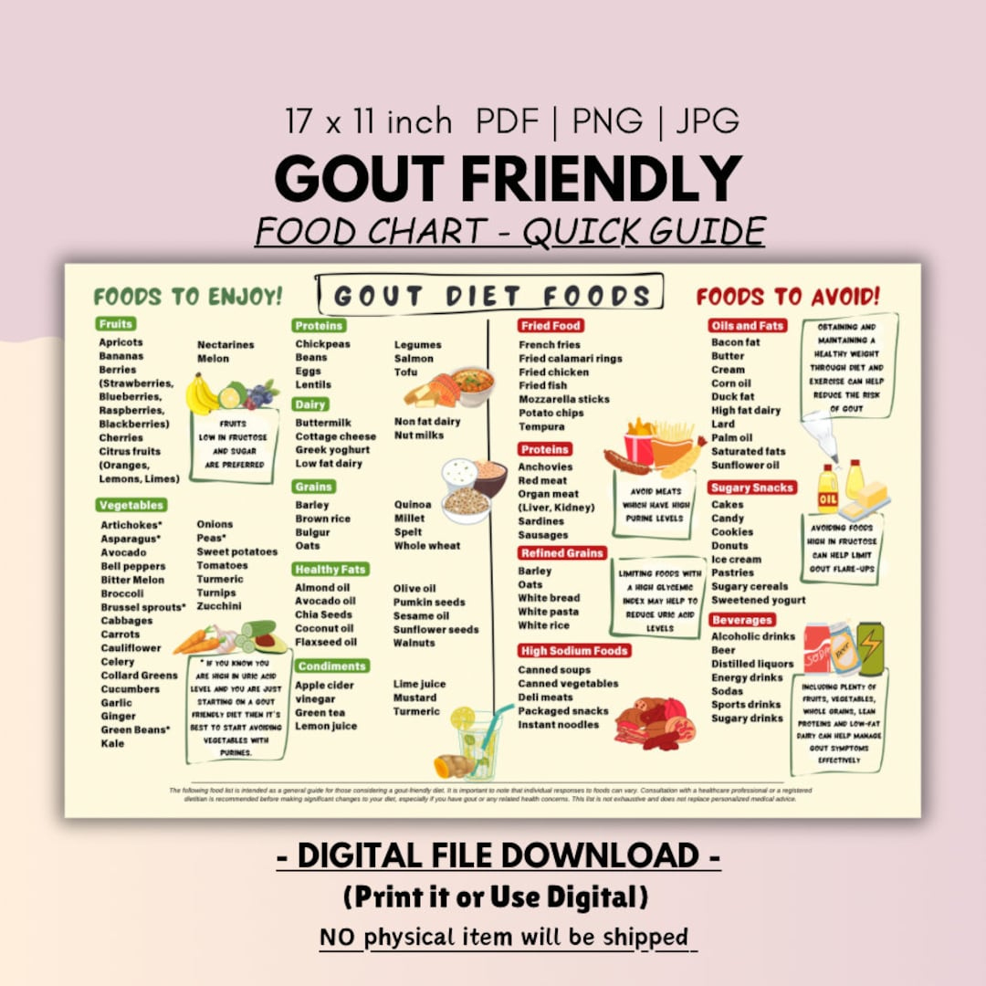 Gout Diet Food Chart: Low Purine Foods, Anti-Inflammatory (Digital with regard to Printable List of Foods to Avoid with Gout