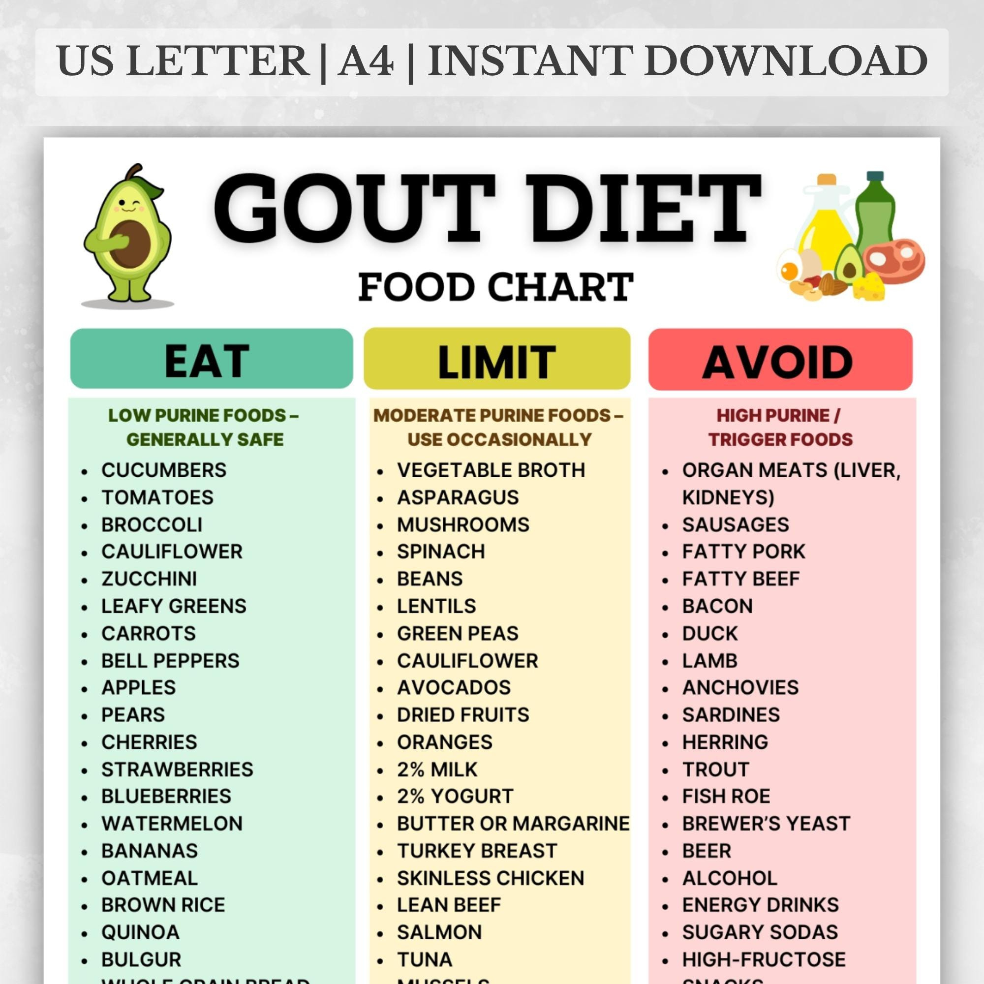Gout Diet Food List Printable, Gout Diet Food Chart, Low Purine in Printable List Of Foods To Avoid With Gout