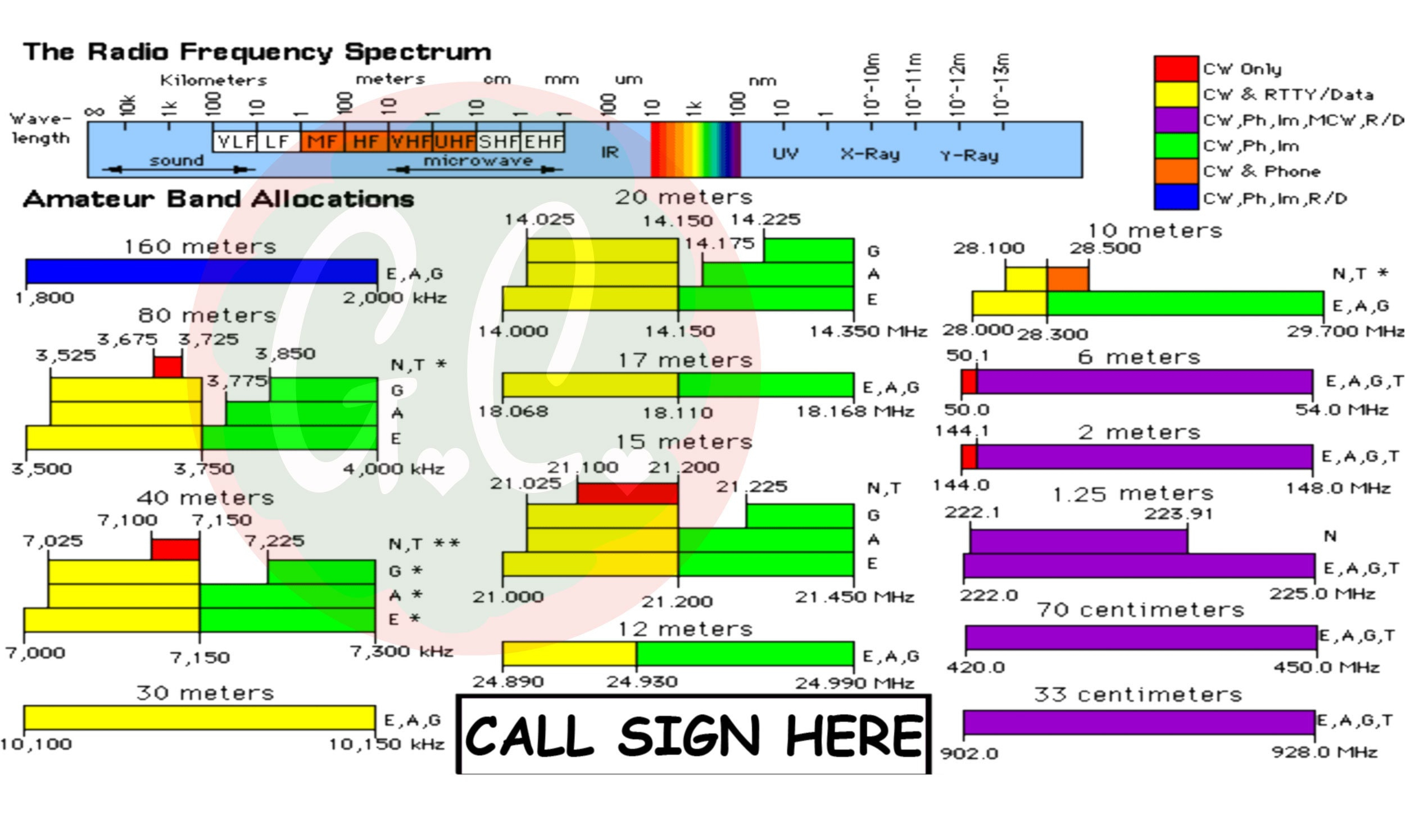 Ham American Radio Arrl Band Plan - Funkfrequenzspektrum - Kaffeetasse  Vorlage Digitaler Download pertaining to Printable Ham Radio Frequency Chart