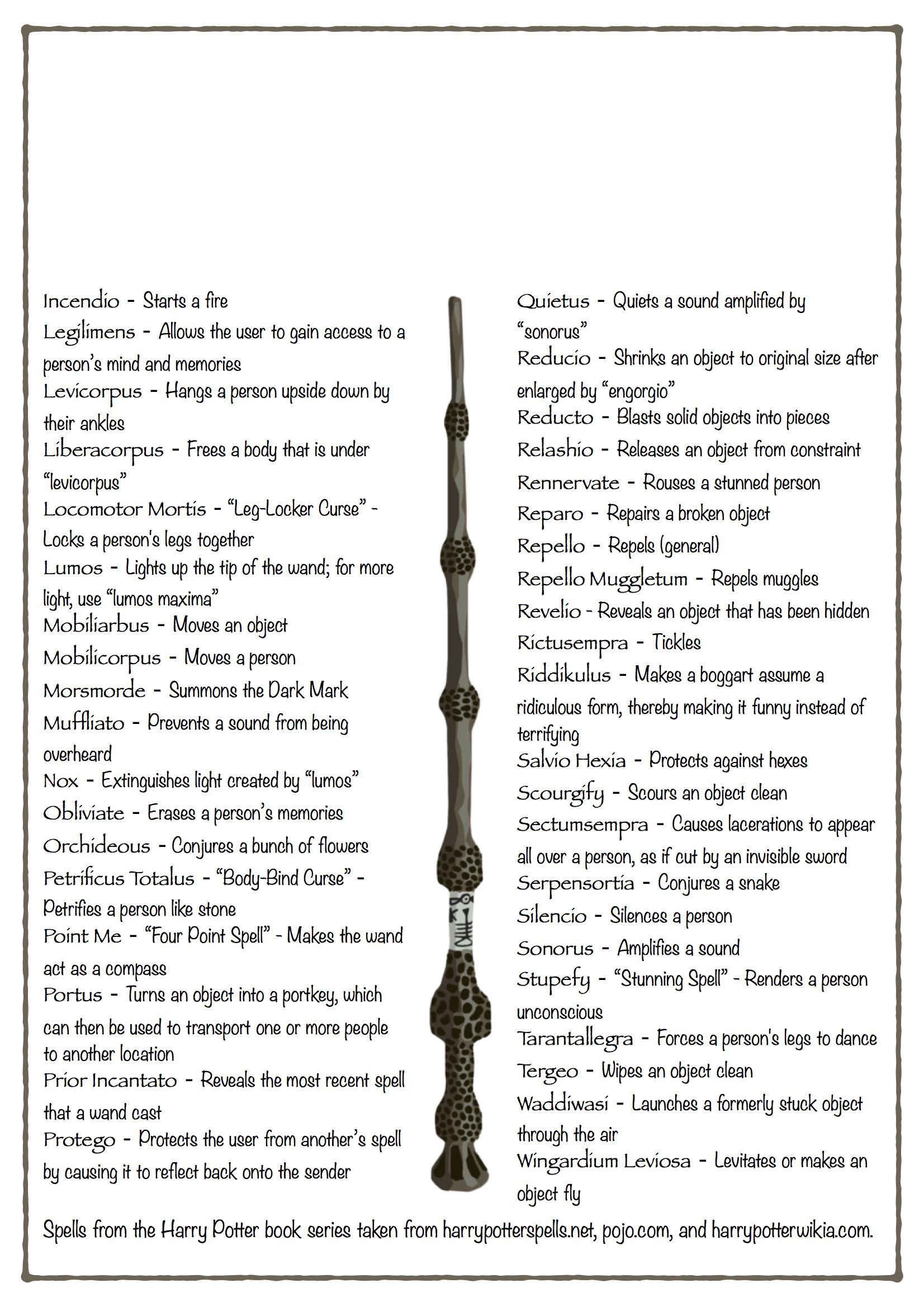 Harry Potter Spell List Edited P2 – Eam Mashup intended for List of Harry Potter Spells Printable