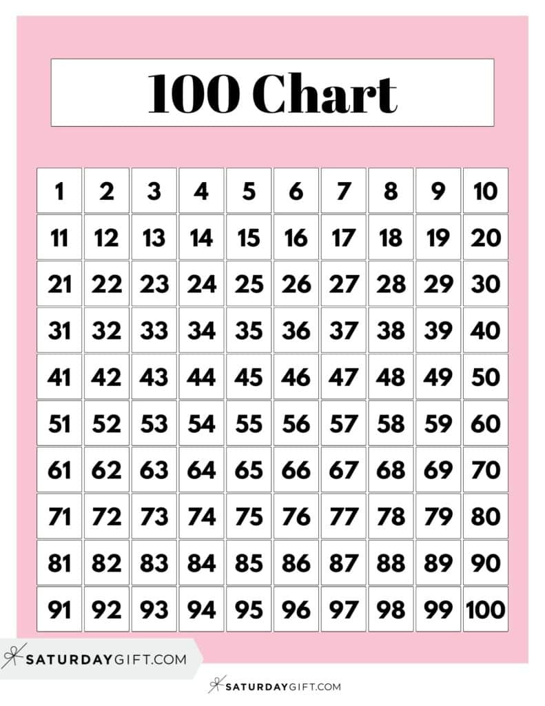 Hundreds Chart Printable - 19 Free Numbers 1 To 100 Worksheets intended for 1 To 100 Chart Printable