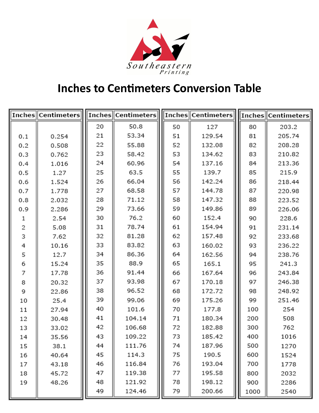 Inches To Centimeters Conversion | Printable Chart inside Convert Cm To Inches Printable Chart