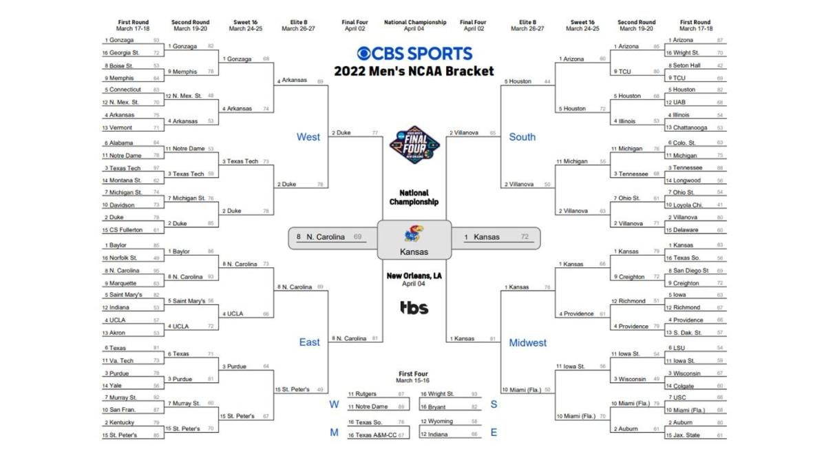 Kansas National Title 2022: Printable March Madness Bracket, Ncaa inside Cbs March Madness Bracket Printable
