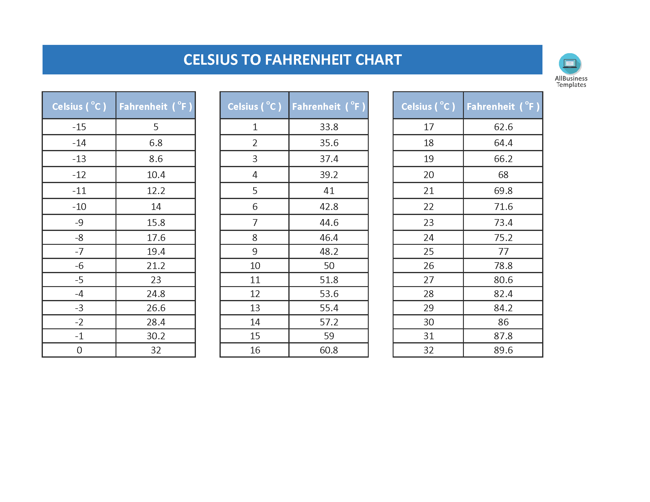 Kostenloses Celsius To Fahrenheit Chart with C to F Chart Printable