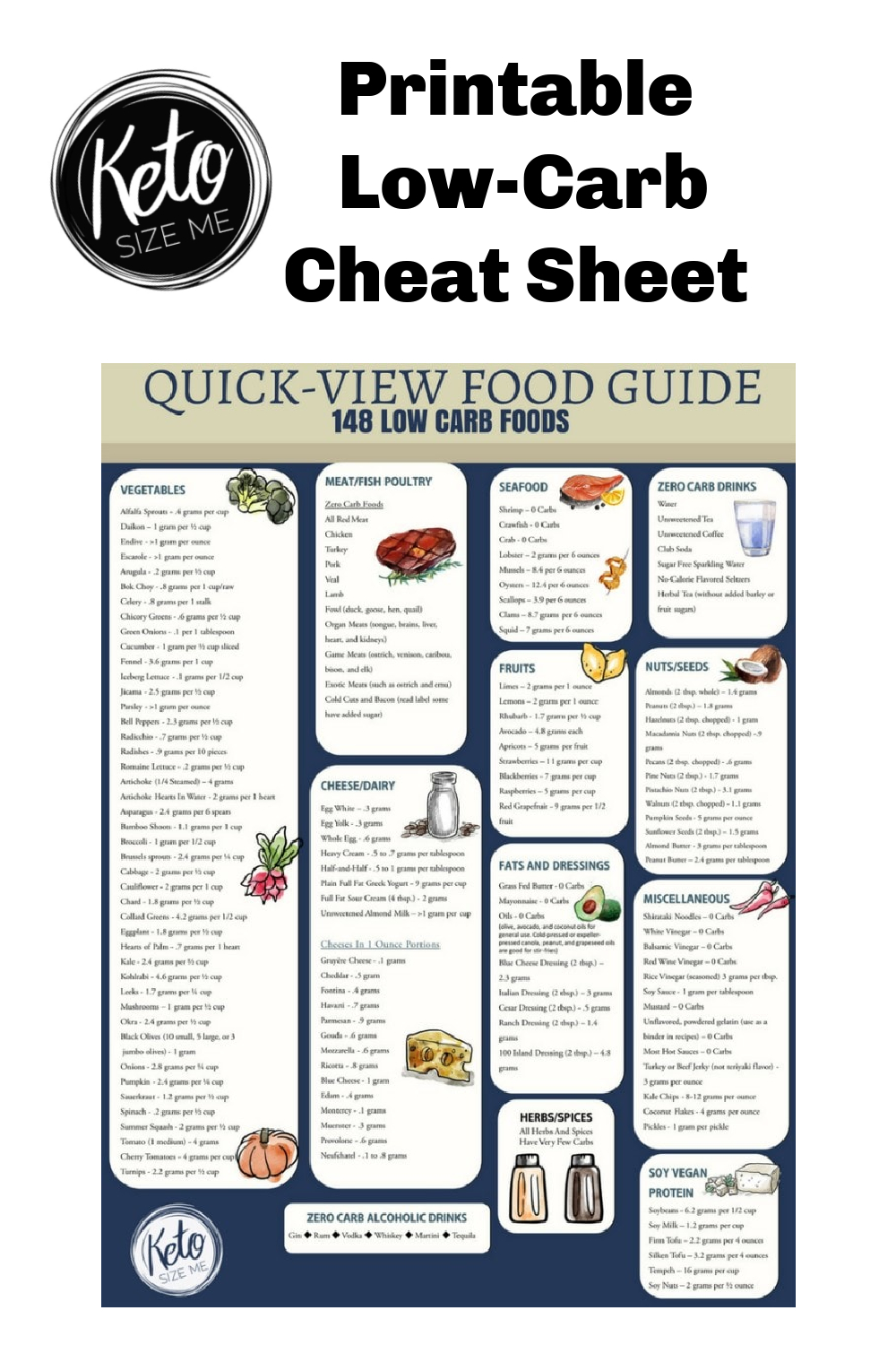 Low Carb Food List Printable - Carb Chart | Keto Size Me throughout Printable Keto Food List