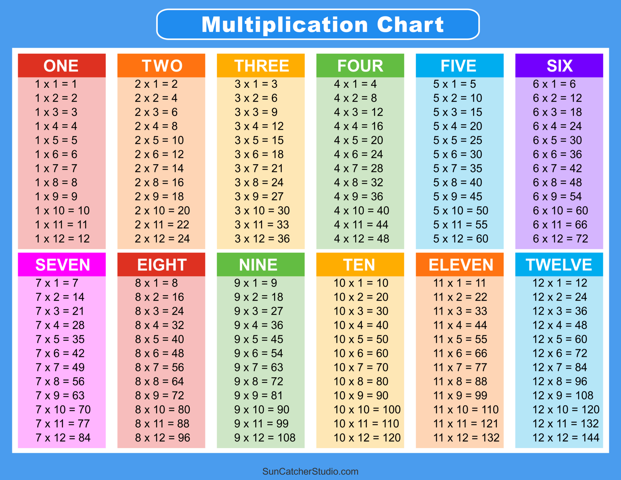Multiplication Charts (Pdf): Free Printable Times Tables – Free with regard to Free Printable Multiplication Chart 1-12