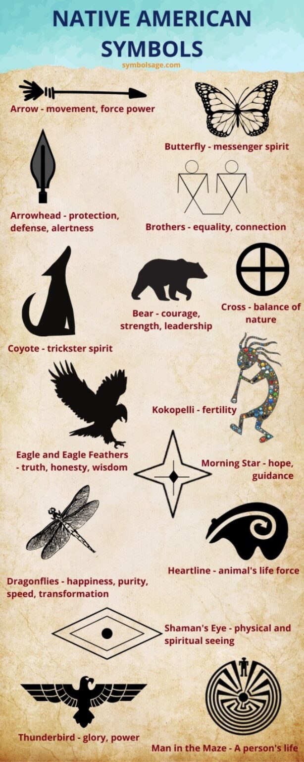 Native American Tattoo Symbols And Meanings in Native American Symbols And Meanings Printable