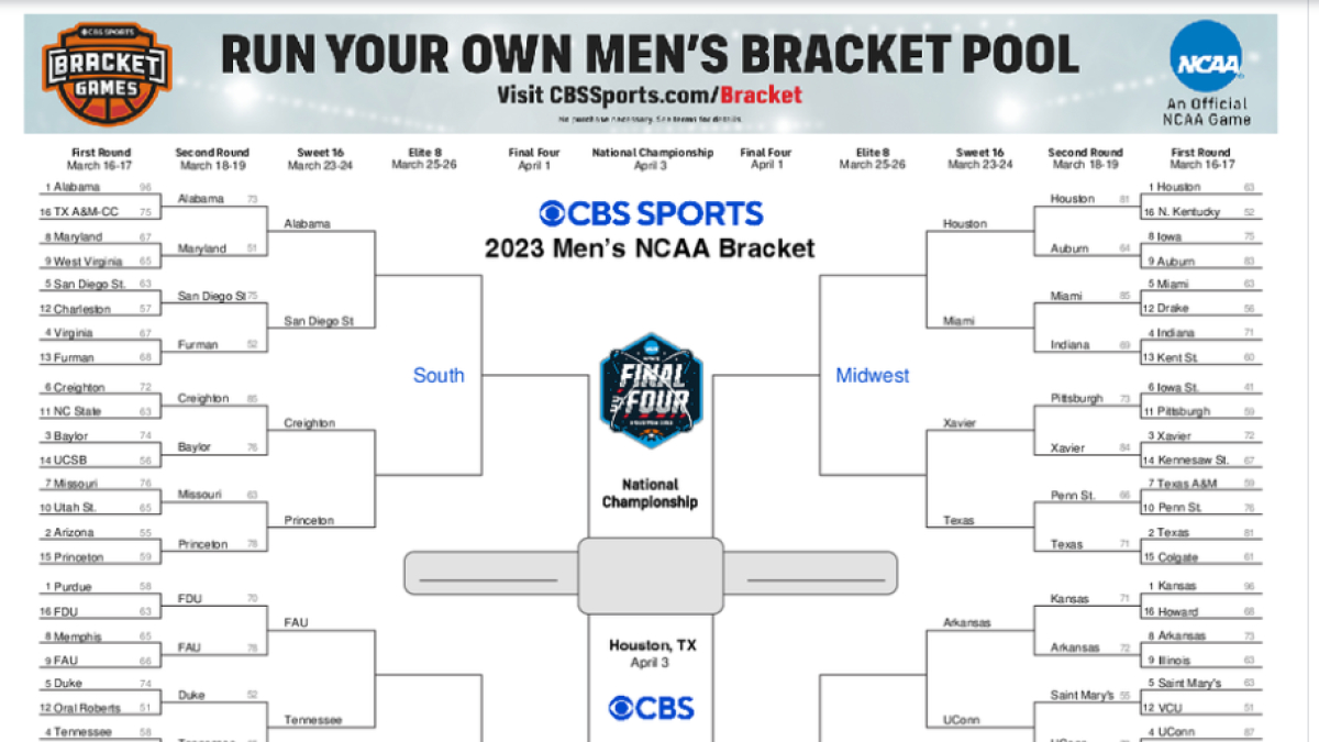 Ncaa Tournament Championship 2023: Uconn Wins Title, Printable in Cbs March Madness Bracket Printable