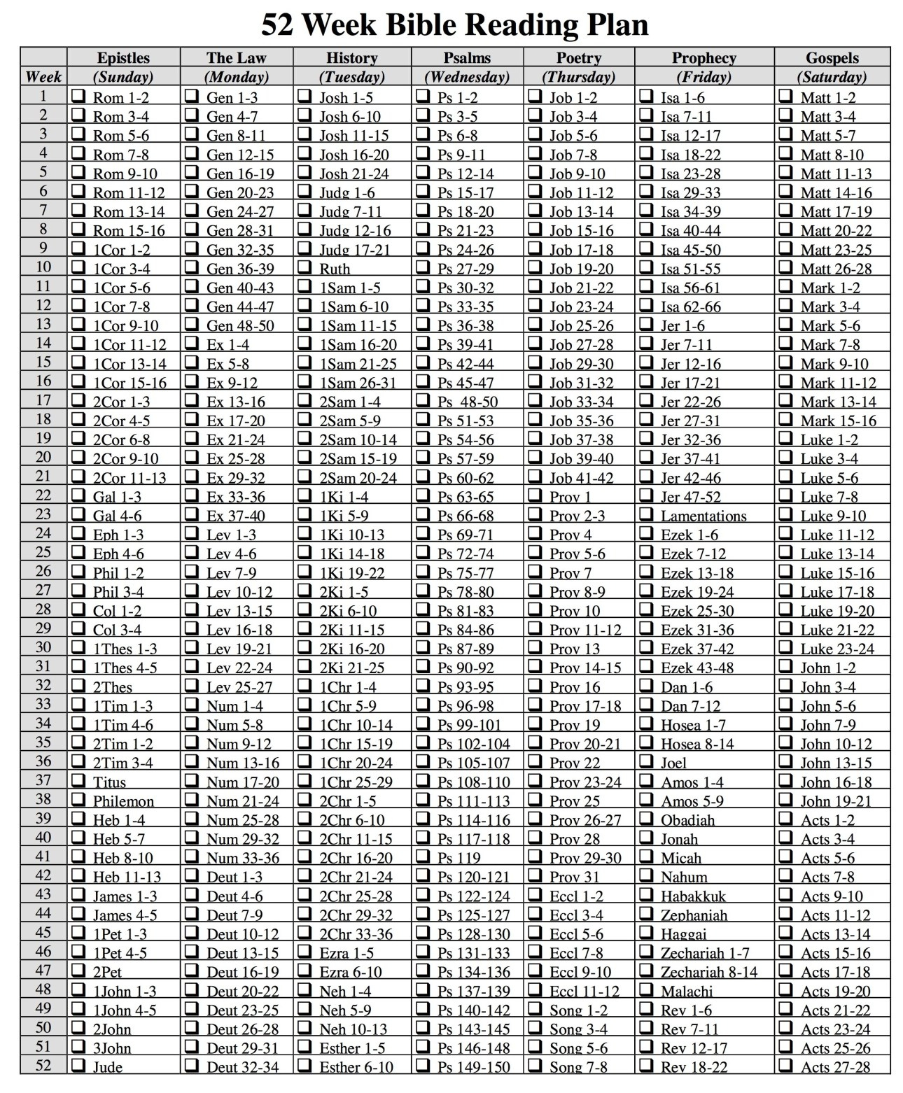 One-Year Bible Reading Plan - Flanders Family Home Life in Read The Bible In A Year Schedule Printable