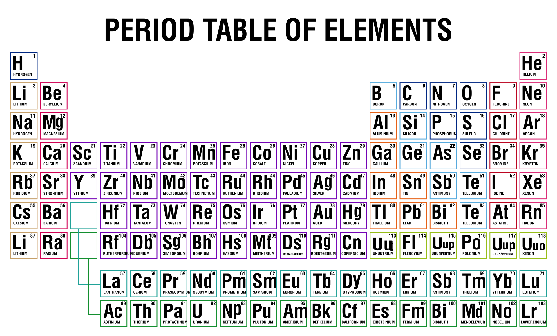 Periodic Table Of Ions - 10 Free Pdf Printables | Printablee regarding Printable Periodic Table of Elements with Charges