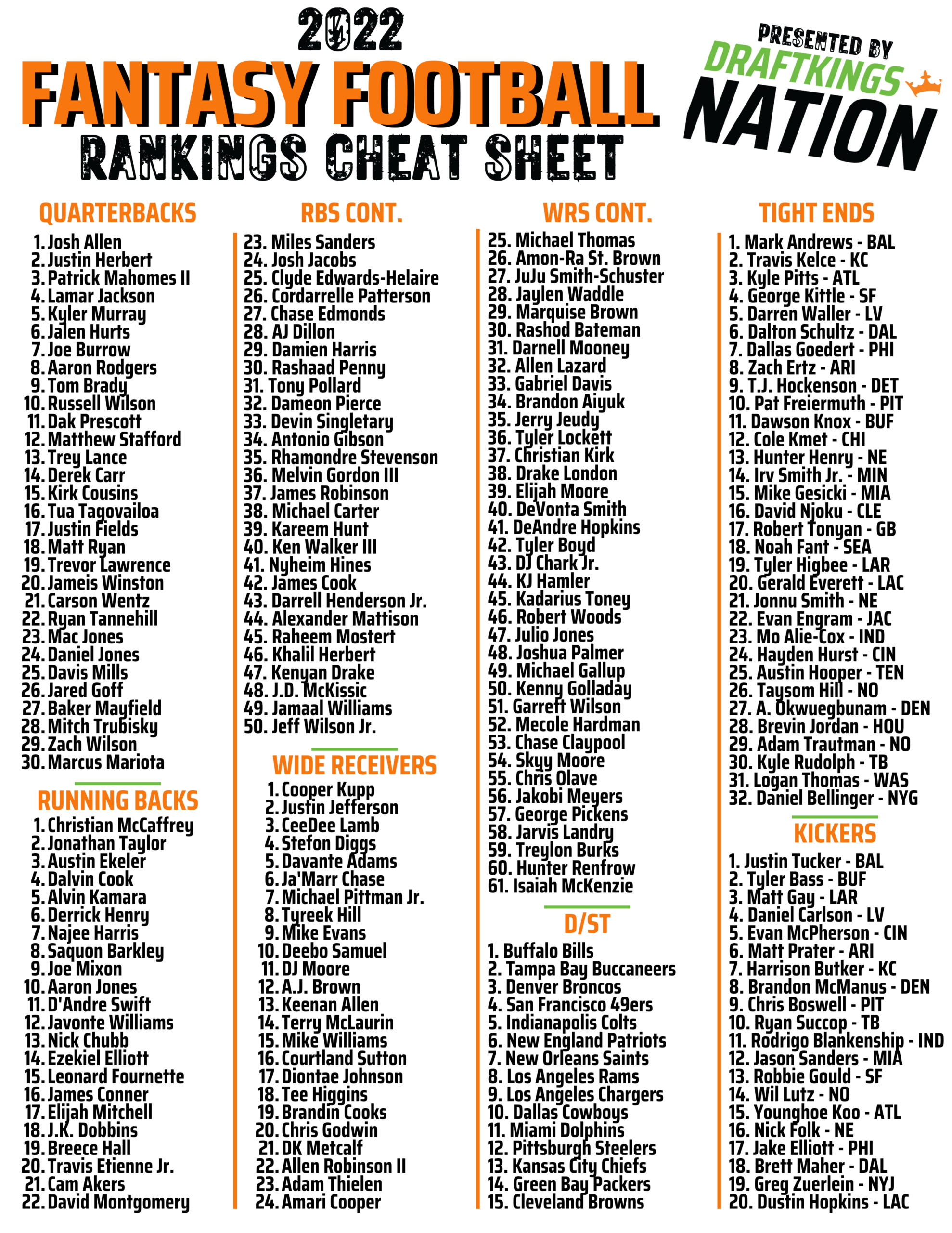 Printable Drafting Cheat Sheet For 2022 Fantasy Football Leagues intended for Fantasy Football Draft Sheets Printable