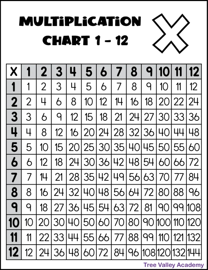 Printable Multiplication Chart 1-12 - Tree Valley Academy inside Free Printable Multiplication Chart 1-12
