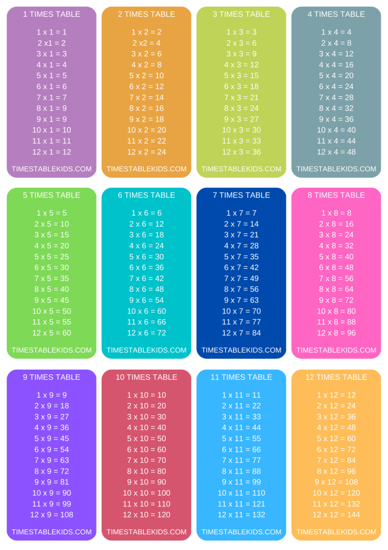 Printable Multiplication Table Flash Cards 2️⃣✖️3️⃣ - Times intended for Multiplication Table Flash Cards Printable