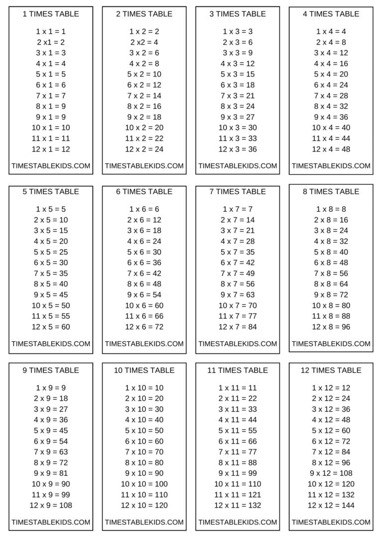 Printable Multiplication Table Flash Cards 2️⃣✖️3️⃣ - Times regarding Multiplication Table Flash Cards Printable