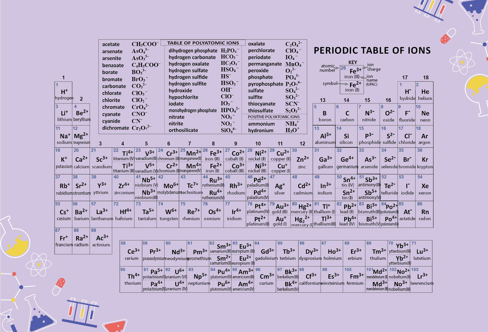 Printable Periodic Table Of Elements With Charges - Worksheets regarding Printable Periodic Table of Elements with Charges