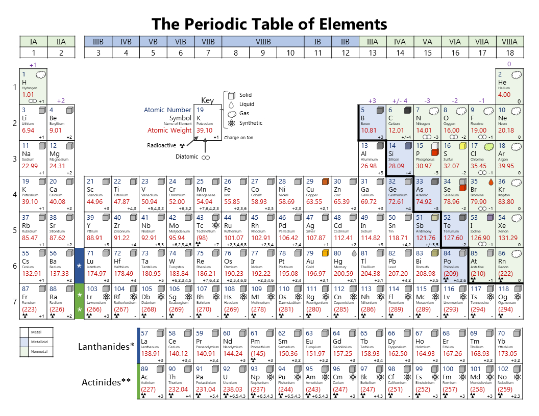 Printable Periodic Table within Printable Periodic Table of Elements with Charges