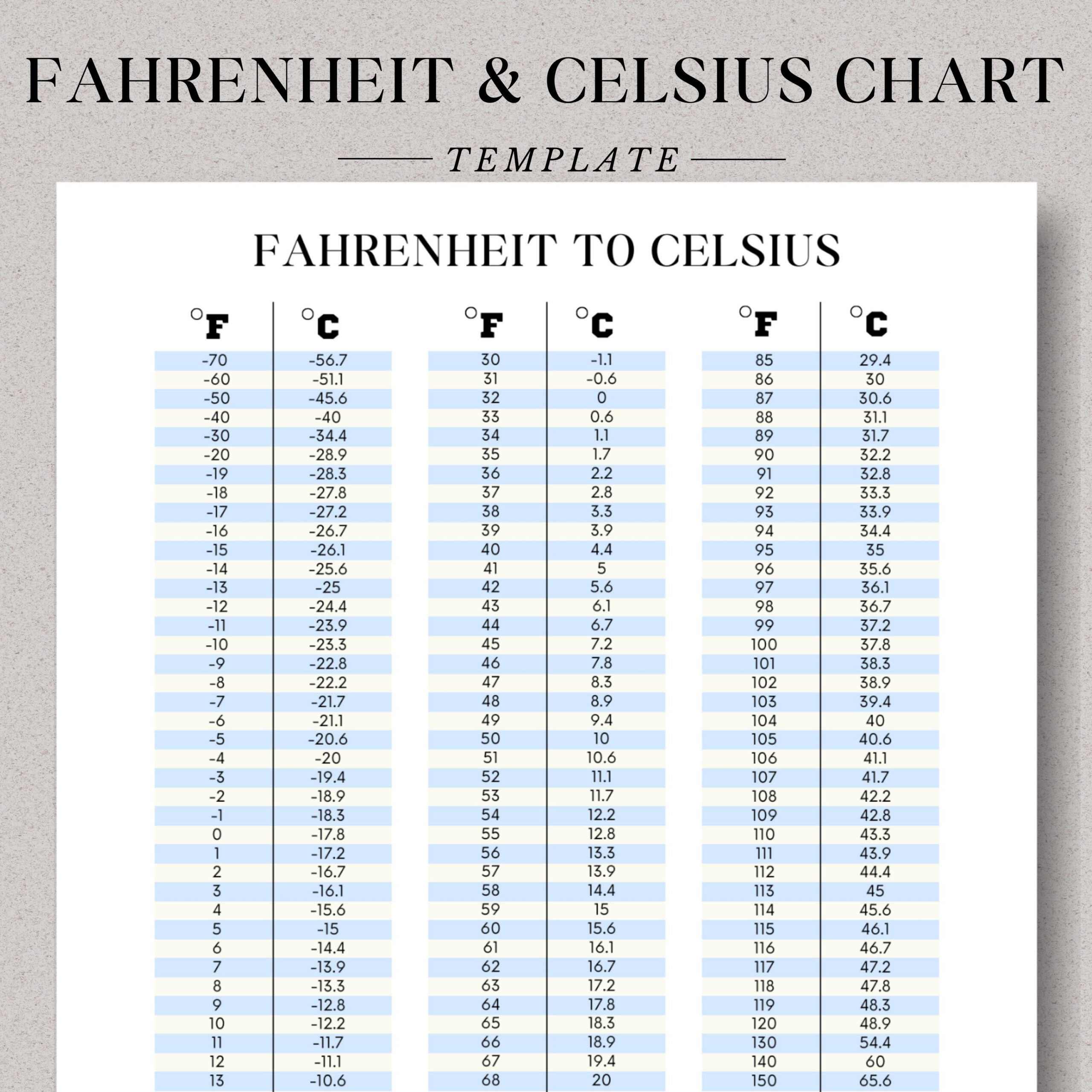 Printable Temperature Conversion Chart Fahrenheit To Celsius inside Celcius To Farenheit Conversion Chart Printable