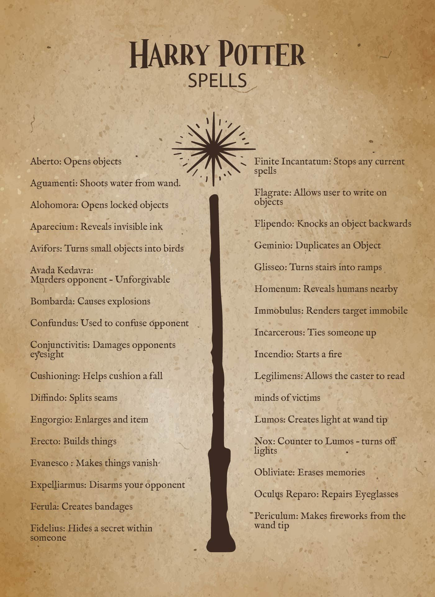 Spell Pages - 13 Free Pdf Printables | Printablee throughout List of Harry Potter Spells Printable