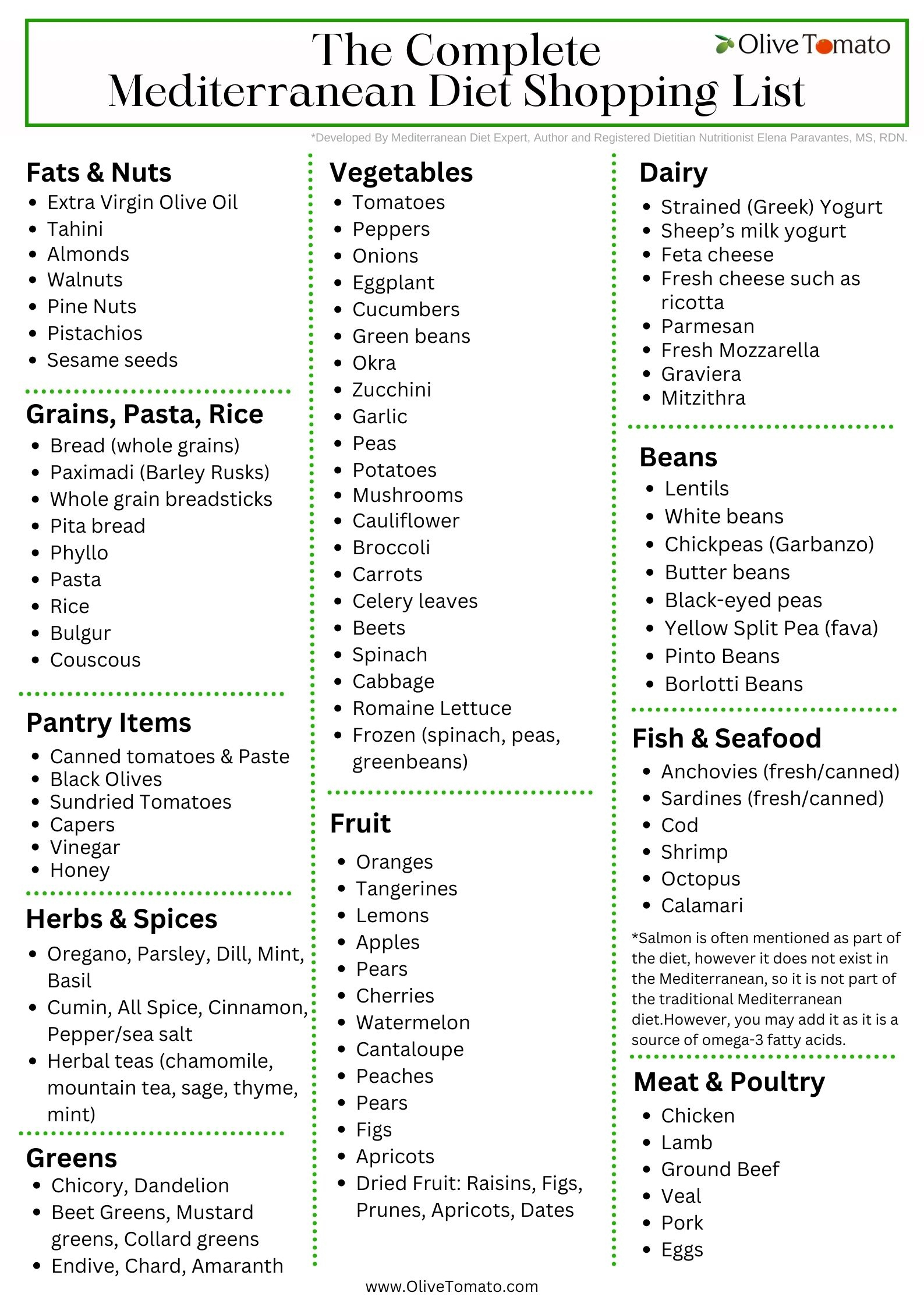 The Complete Mediterranean Diet Shopping List - Olivetomato regarding Free Printable Mediterranean Diet Plan