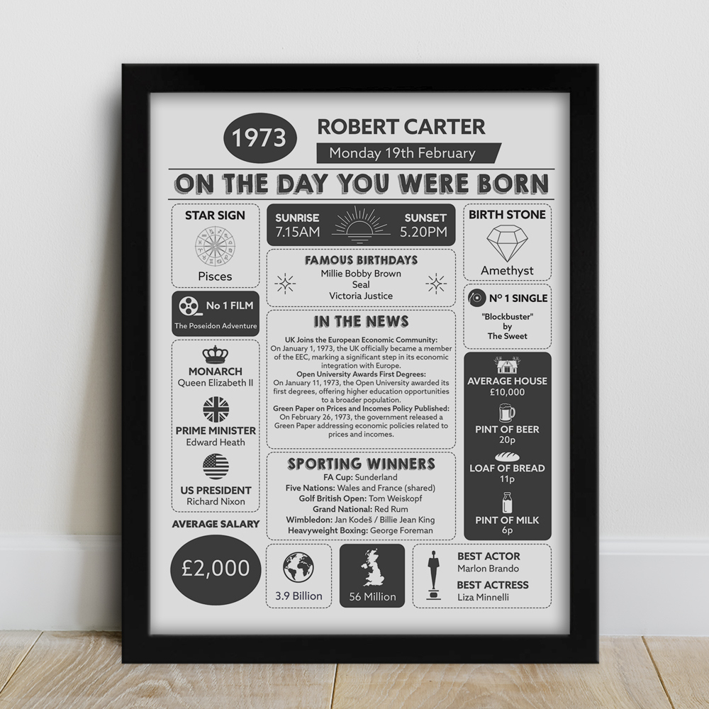 The Day You Were Born | The Gift Experience regarding What Happened the Day You Were Born Printable