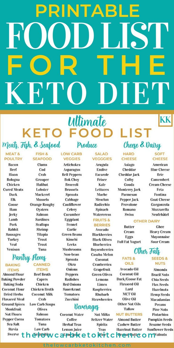 The Ultimate Keto Food List With Printable | Keto Food List, Keto regarding Printable Keto Food List