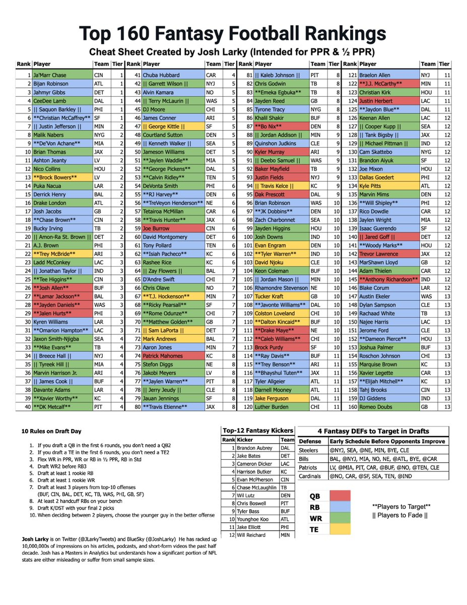 Updated My 2025 Fantasy Football Cheat Sheet (Free) 📌 Bookmark throughout Free Fantasy Football Printable Cheat Sheets